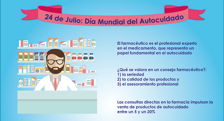 Autocuidado, farmacia