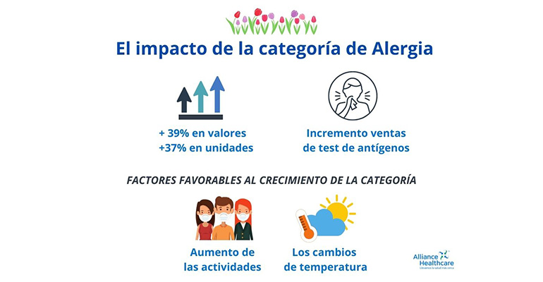 pharmalive trends