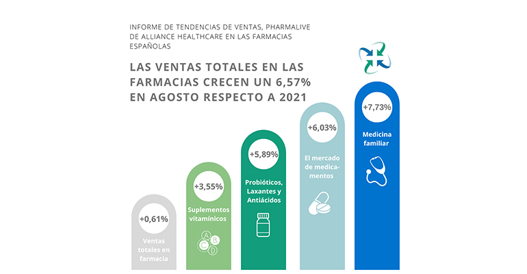 Informe-Pharmalive_nutrasalud