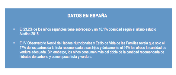 nutriplatos-datos-obesidad