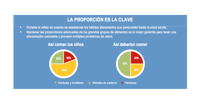 nutriplato-nestle-hospital-sant-joan-deu