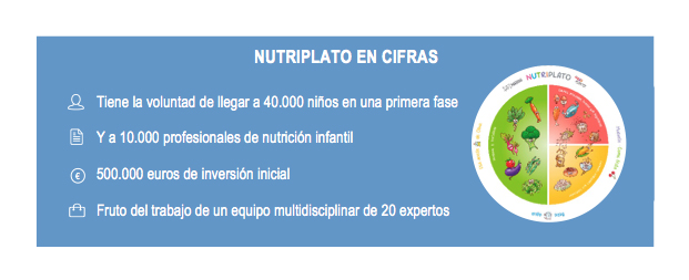 nutriplato-nestle-hospital-sant-joan