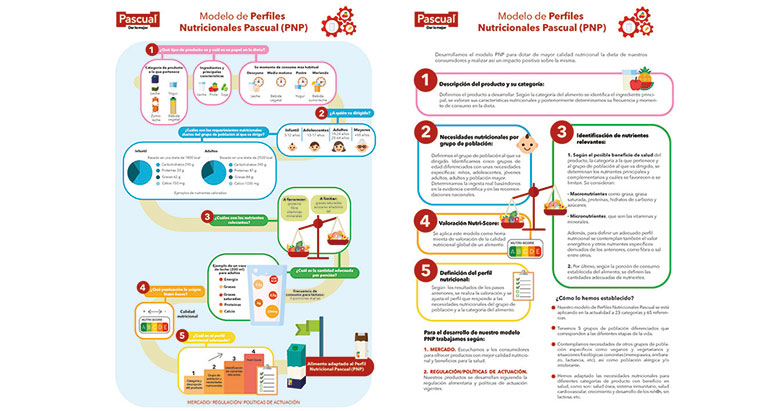 Pascual incorpora Nutri-Score en sus productos