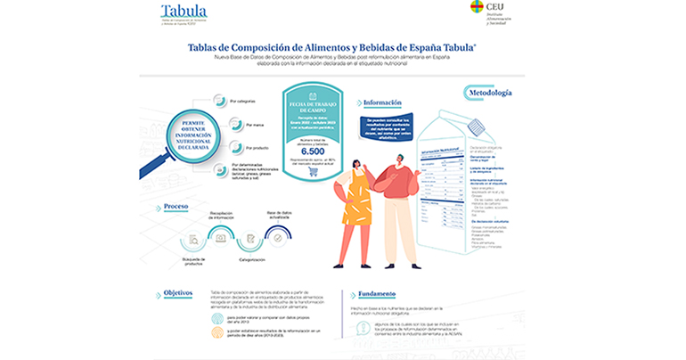 Tabula, composición alimentos