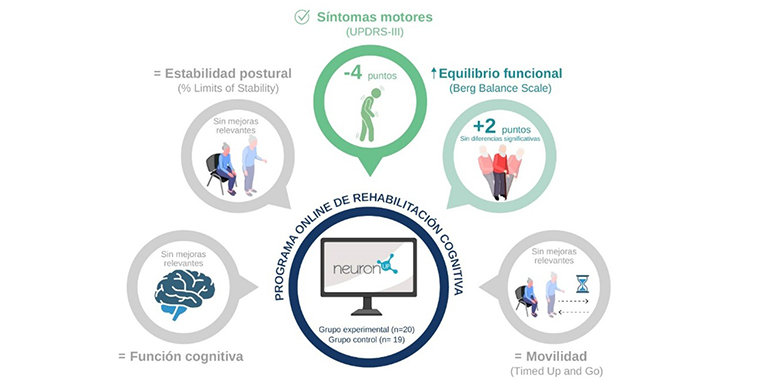 descansar-cerebro-desde-casa-nuevo-metodo-que-alivia-sintomas-motores-parkinson-universidad-francisco-vitoria