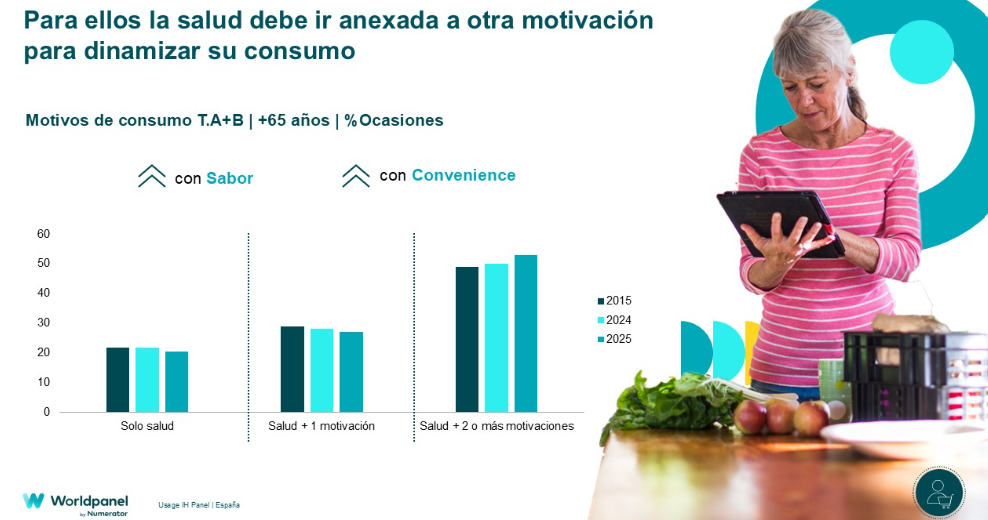 salud-practicidad-nuevos-habitos-claves-oportunidad-en-un-mercado-estancado