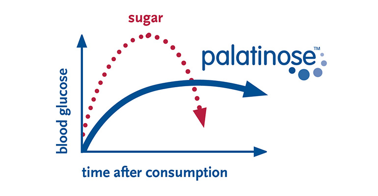 una dieta con bajo índice glucémico 