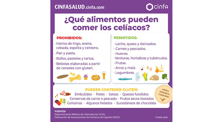 Claves para convivir con la celiaquía