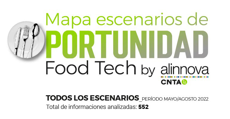 CNTA presenta un nuevo Mapa de Escenarios de Oportunidad para el FoodTech