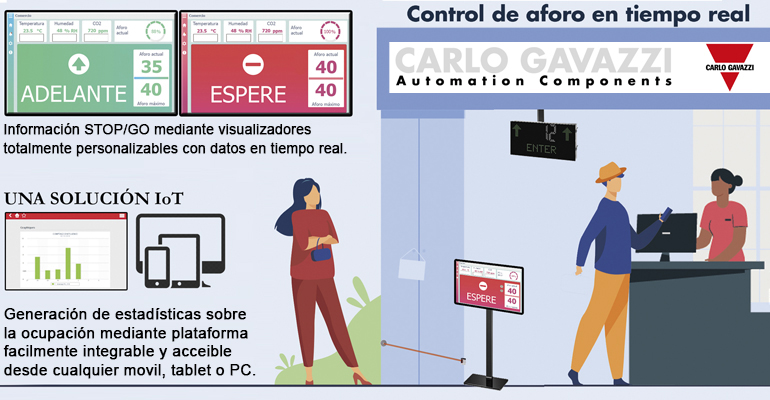 control-aforo-tiendas-nutrasalud