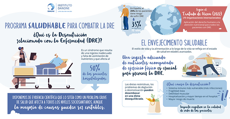 desnutrición relacionada enfermedad