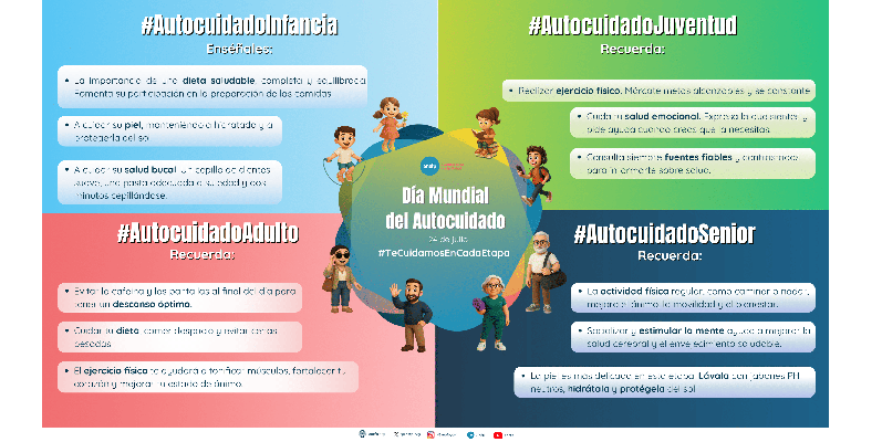 Día Mundial del Autocuidado: 30 consejos para prevenir enfermedades