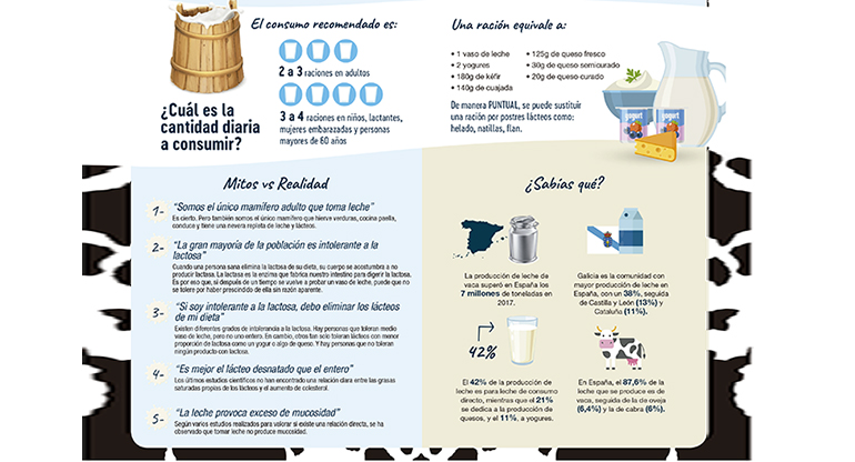 datos-consumo-leche-nutricion