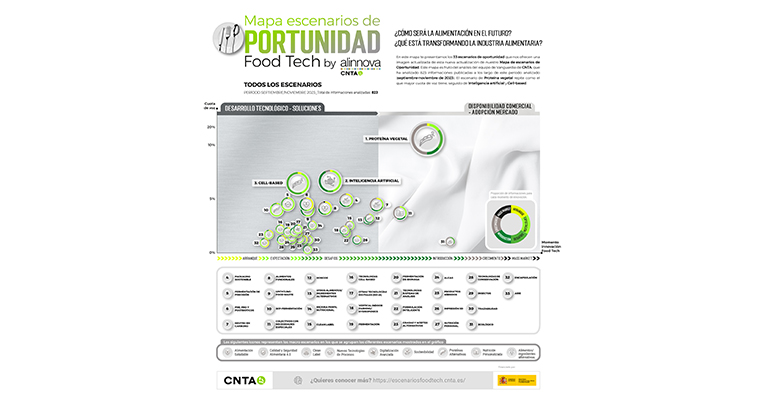 CNTA foodtech