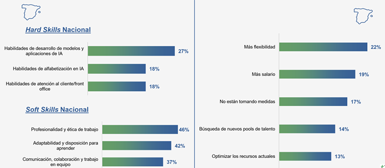 sin-habilidades-clave-no-hay-relevo-reto-empleo-sanitario