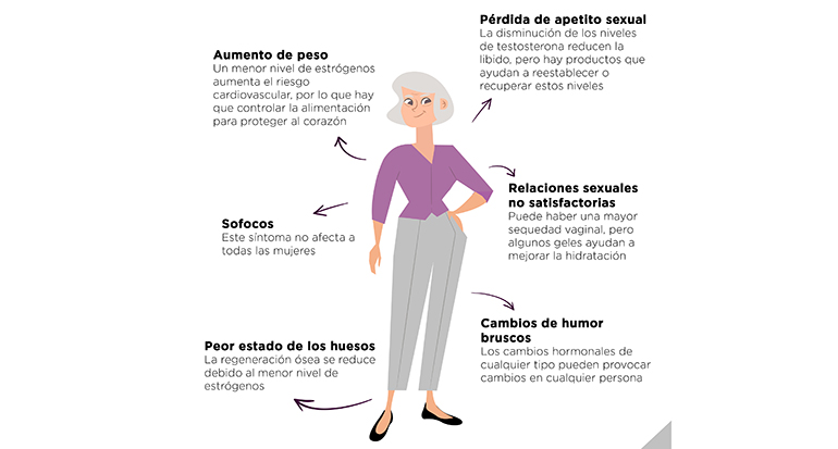 Seis claves para entender la menopausia