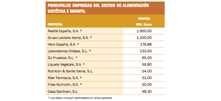 mercasa-alimentos-funcionales