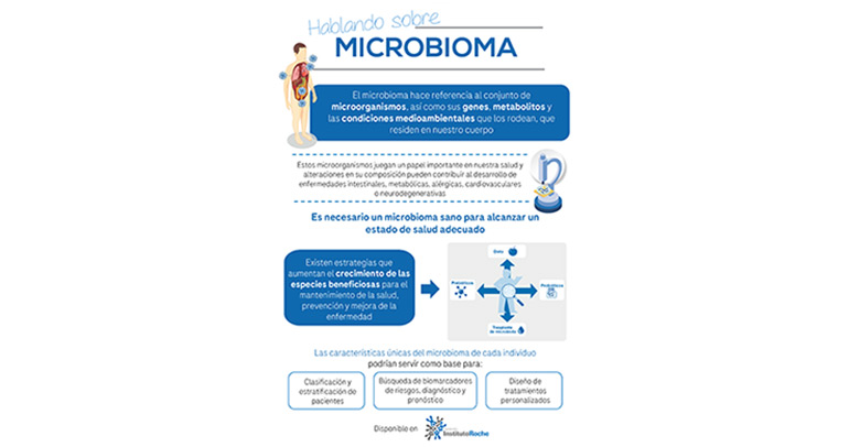 La Fundación Instituto Roche acerca el microbioma a la población general
