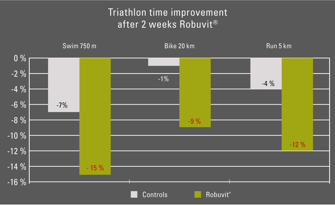 grafico-robuvit-triatlon