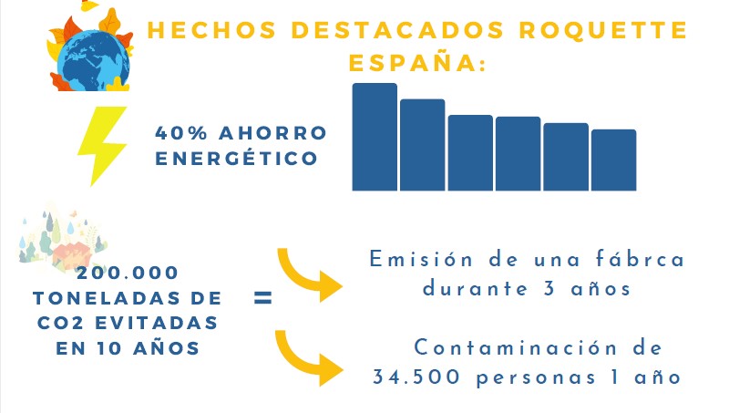 roquette-sostenibilidad-nutricion-valencia