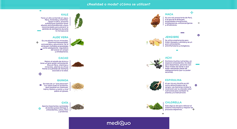 superalimentos-mediquo